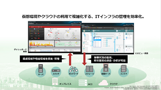 CtXgN`Ǘ JP1/Operations Analytics Љ[r[