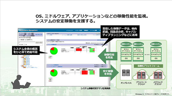 ptH[}XǗEғ\Ǘ JP1/Performance Management Љ[r[