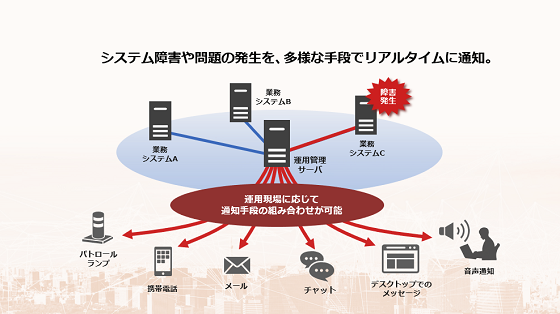 ʕǗ JP1/TELstaff AE Professional Edition Љ[r[