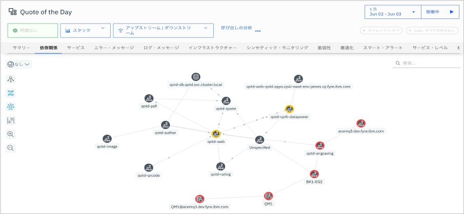 サービス依存関係の可視化により影響を迅速に把握