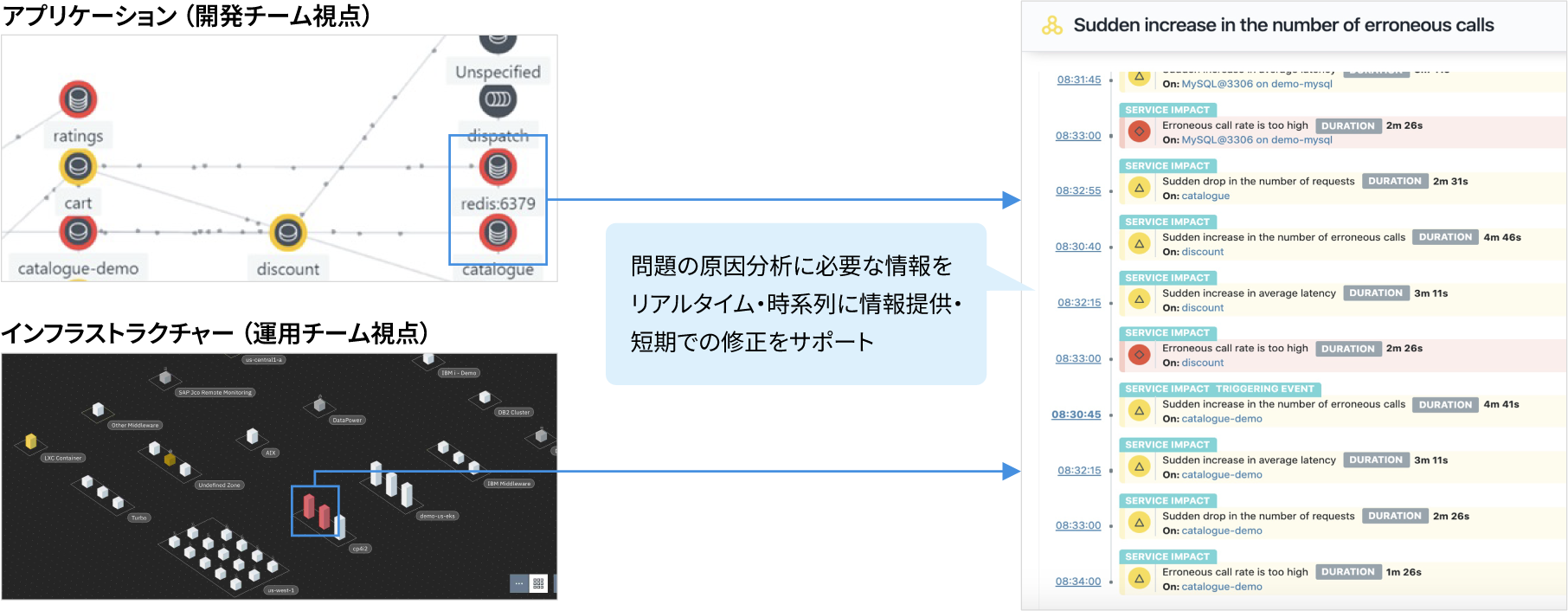 AI/自動相関分析で根本原因の特定を支援