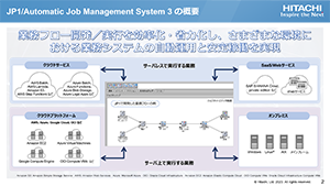 yiJ^Oz JP1/Automatic Job Management System 3 ̂Љ