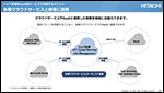 WuǗ JP1 Cloud Service/Job Management ̂Љ `ƖVXe̎^pƈғ`