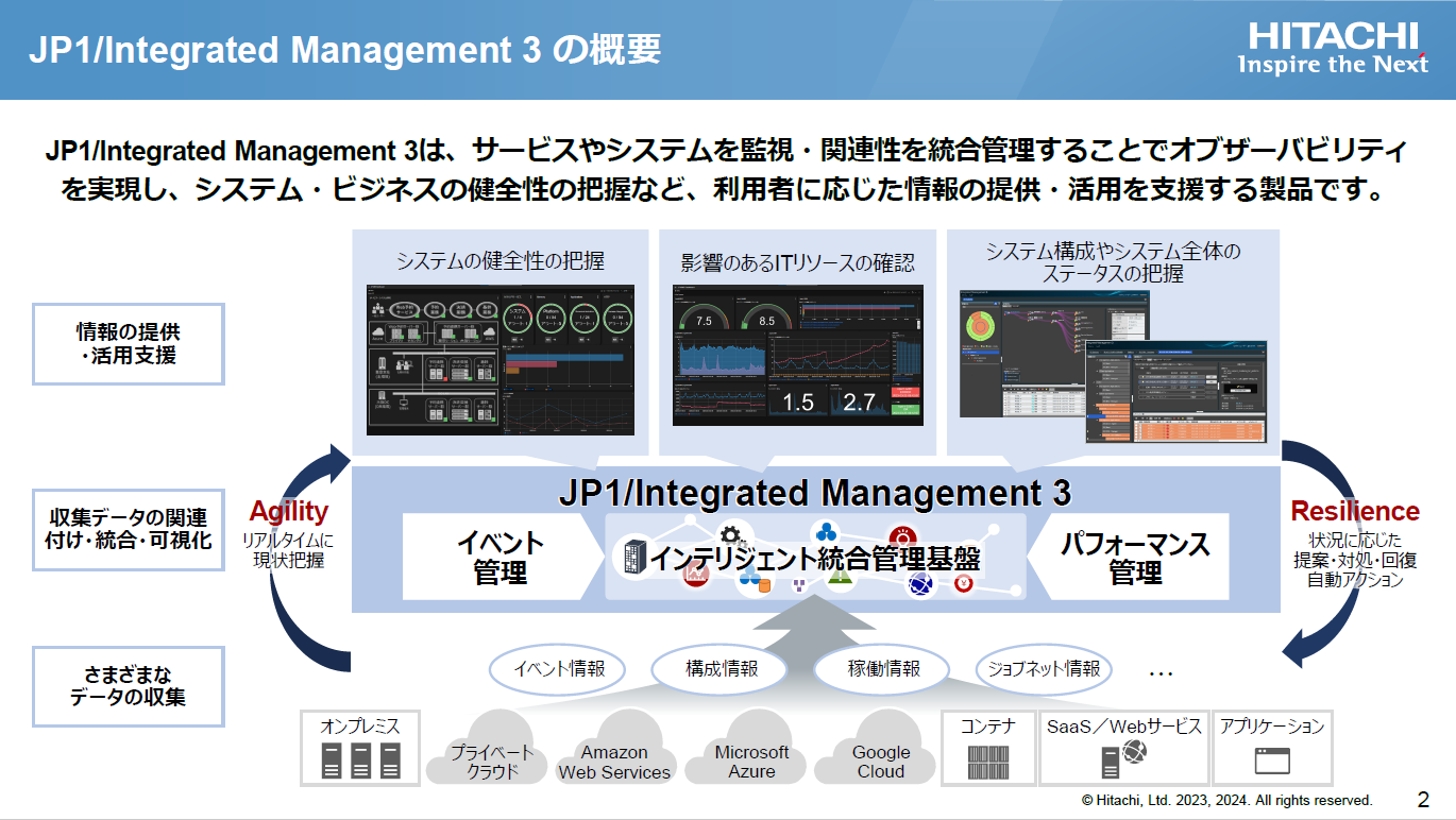 yiJ^OzJP1/Integrated Management 3 ̂Љ