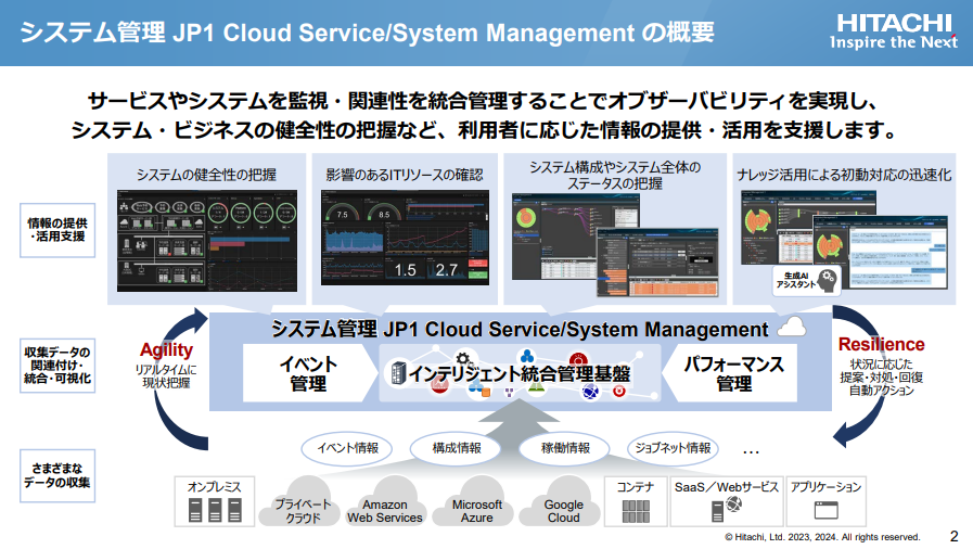 yT[rXJ^OzVXeǗ JP1 Cloud Service/System Management ̂Љ