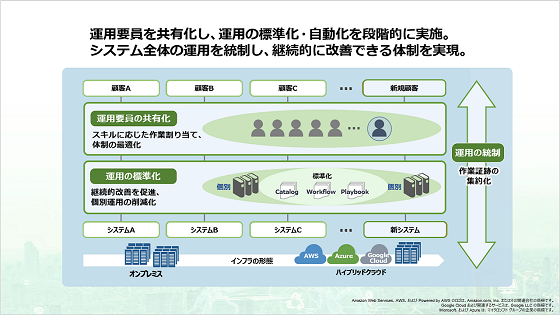 yTvЉz^p JP1 Cloud Service/Operations Integration