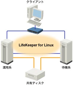 LifeKeeper̐iTvC[W