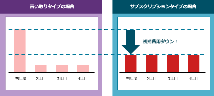 RXg̍팸
