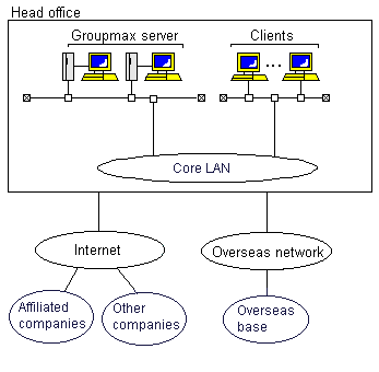 System configuration of Dai-Ichi Kangyo Bank, Ltd.