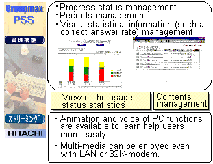 Groupmax PSS management functions