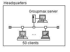 Configuration