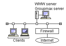 Configuration