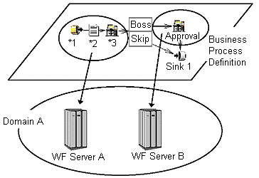 Fig.2-1: Multi-server configuration concept drawing