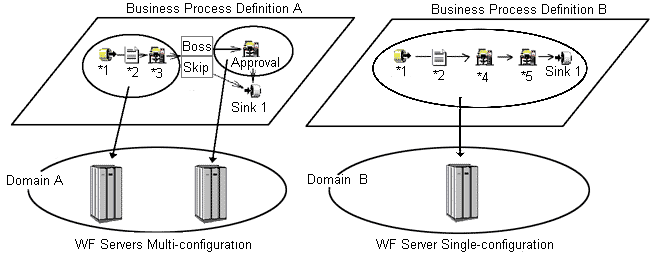 Fig.2-2 - Lower part - Business process link concept drawing