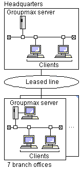 Configuration
