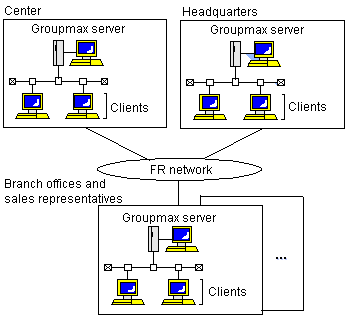 Configuration