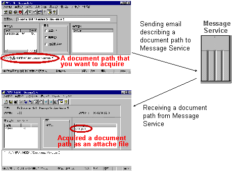 Using asynchronous access functions to acquire the path to the specified document