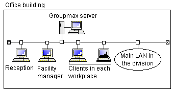 Configuration