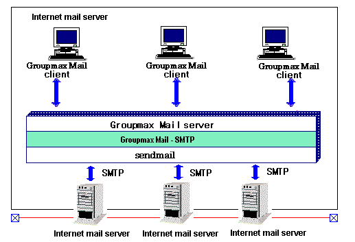 SMTP-SYSTEM