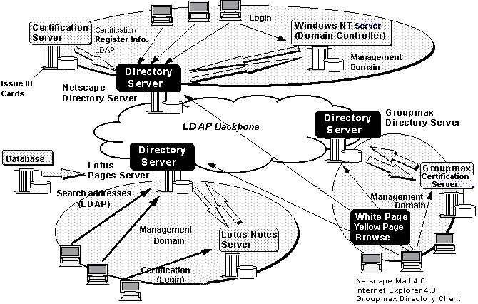 Distributed systems
