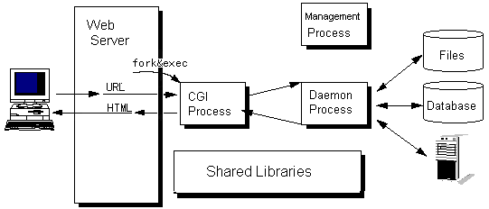 Groupmax World Wide Web Strategies