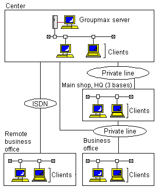 System configuration of the Tokai Bank, Ltd.