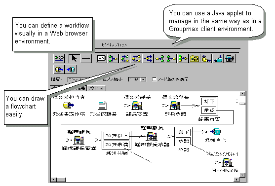 Workflow Definer