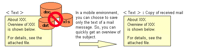 Saving mail without an attached file