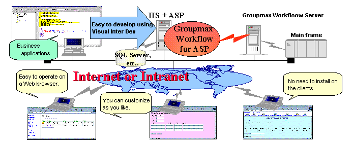 Installing ASP