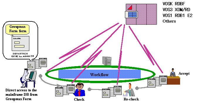 Connecting with ODBC