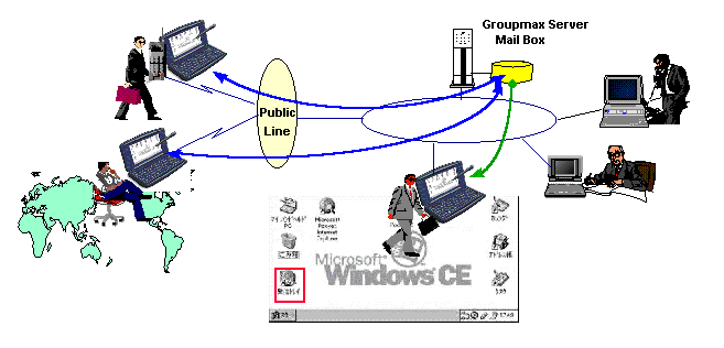 Mobile computing