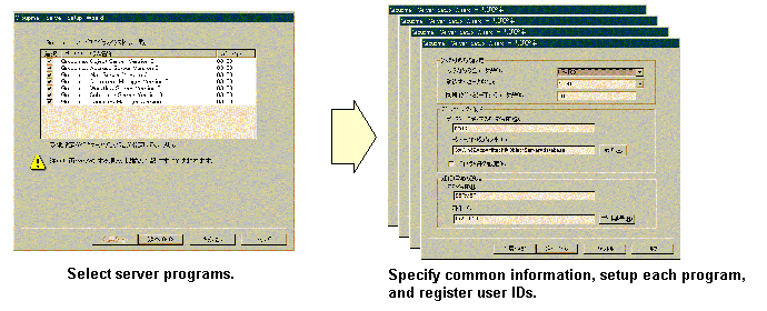 Setup wizard