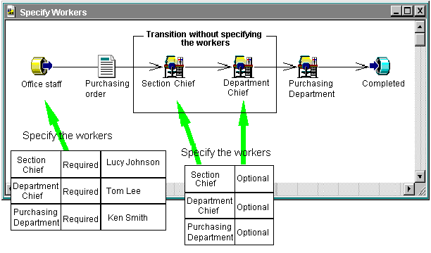 Specifying workers (required)1