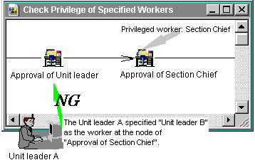 Checking privilege for processing