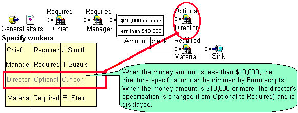 Displaying the focused worker specification on the Form script