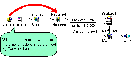 Node skip function in the Form script