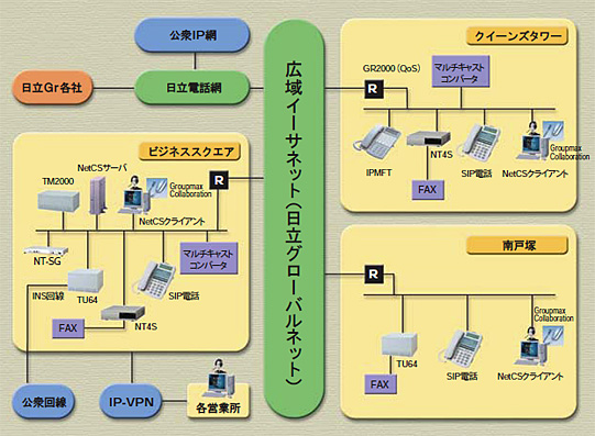 EfEf[^IPR~jP[VVXe\}