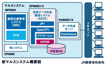 V}XVXeTv̐}