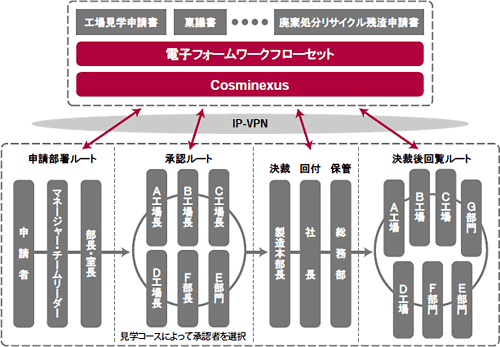 ���{�����̃��[�N�t���[�V�X�e���T�v�i�H�ꌩ�w�\����j