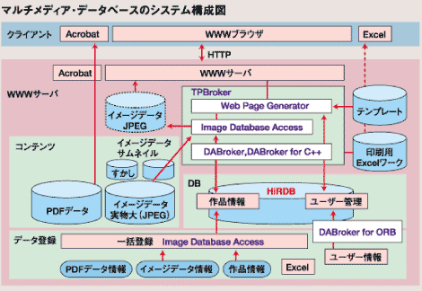 }`fBAEf[^x[X̃VXe\̐}