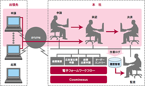 [i[~[WbNEWp̃[Nt[VXeTv