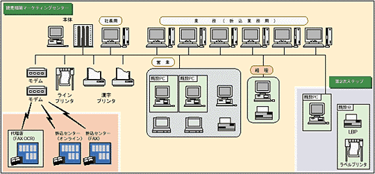 VXe\̐}