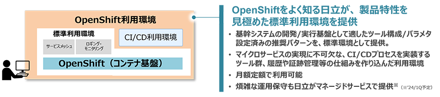 OpenShift悭mAiɂ߂Wp