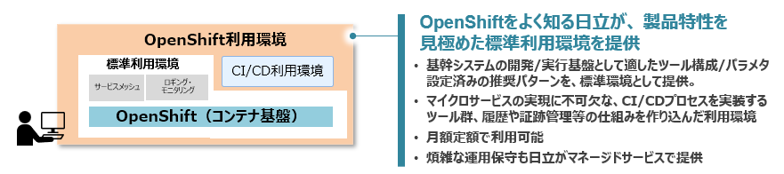 OpenShift悭mAiɂ߂Wp