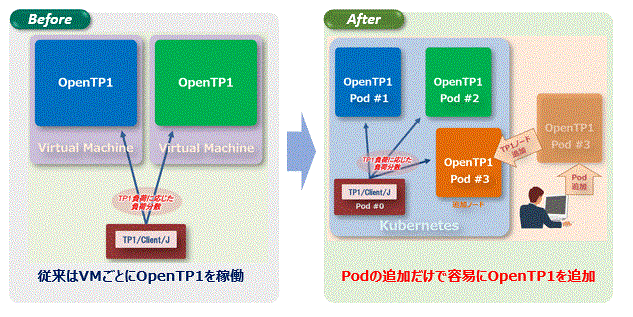 _ȃXP[reB̎[OpenTP1̃ReiΉ