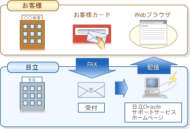 ̒񋟃T[rX