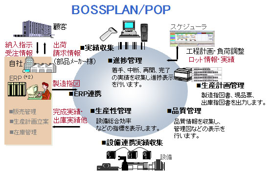 BOSSPLAN/POPAgC[W