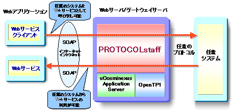 PROTOCOLstaff