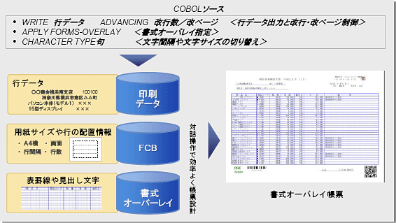 PRINT DATA EXCHANGE ob`[o͂̏o̓C[W