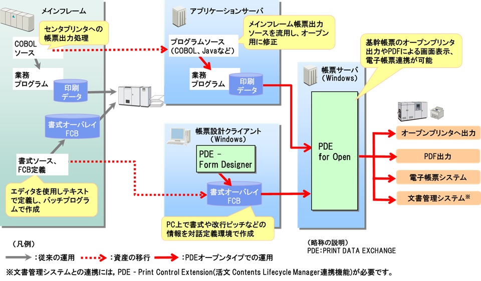 PRINT DATA EXCHANGE I[v^Cv̓